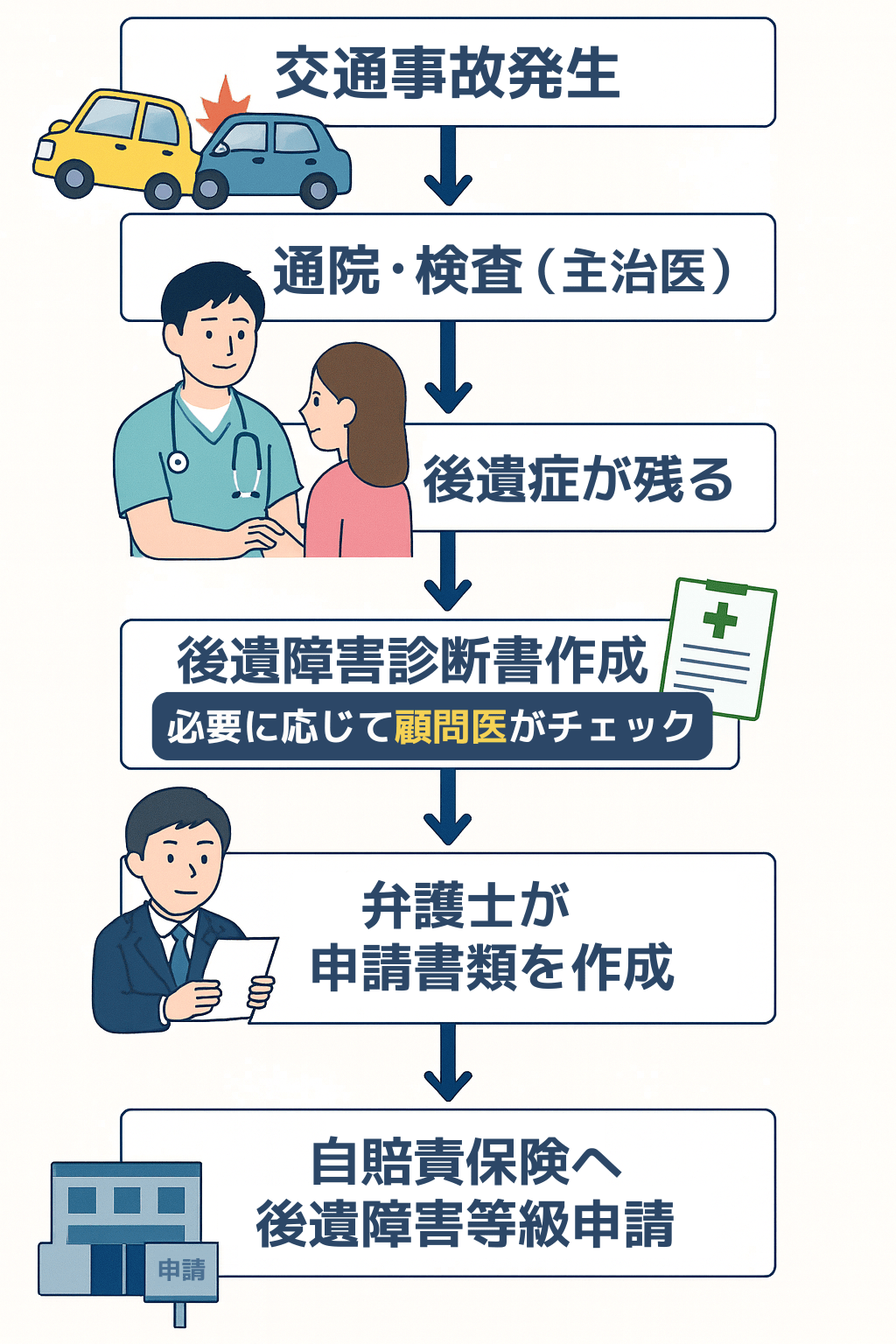 交通事故の手続き